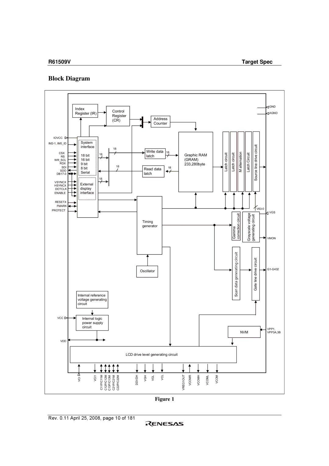 Renesas R61509V manual Block Diagram, Gram 