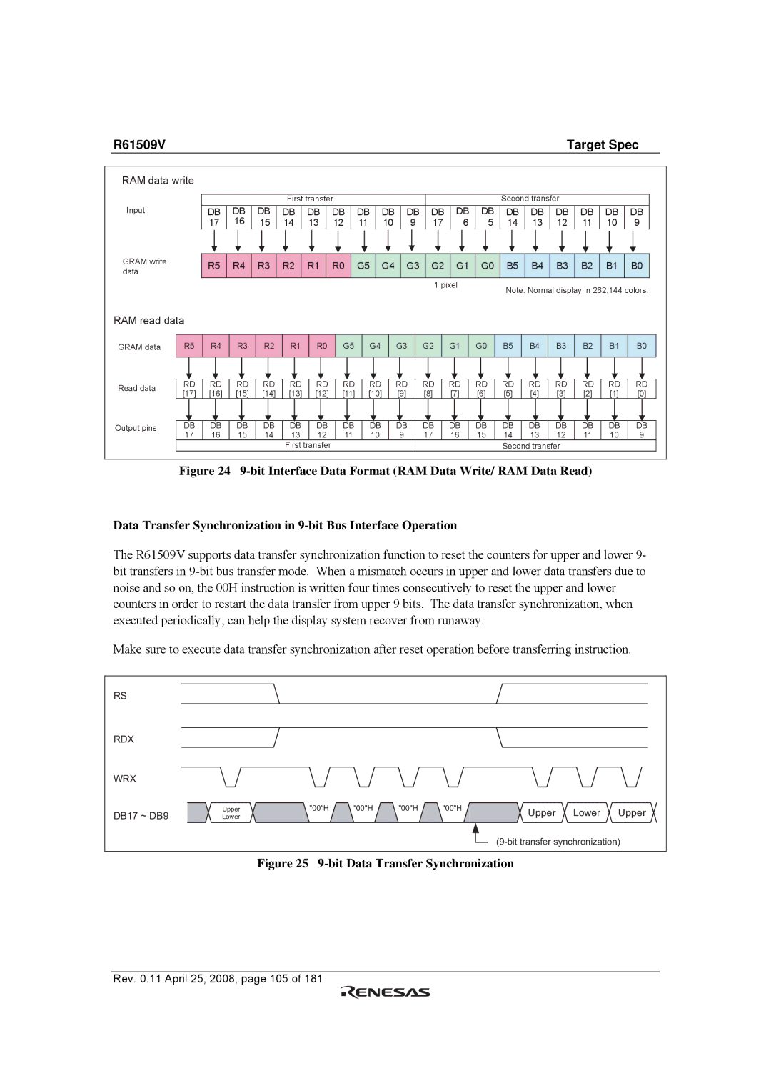 Renesas R61509V manual Bit Data Transfer Synchronization 