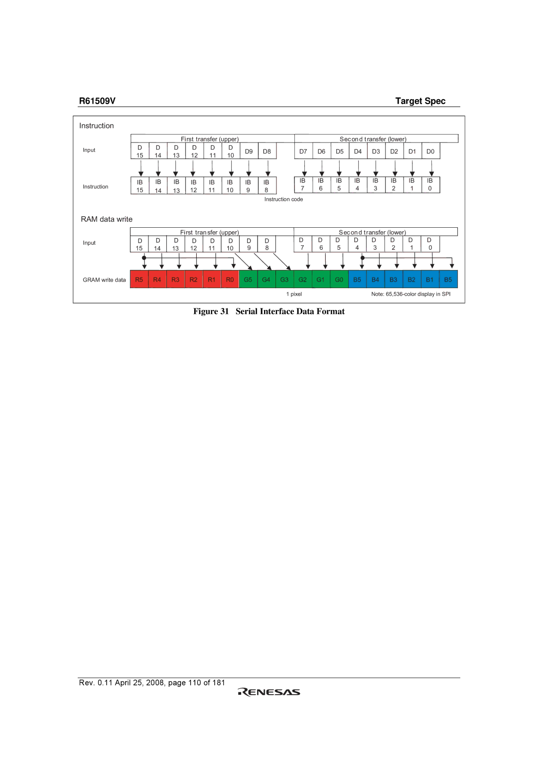 Renesas R61509V manual Serial Interface Data Format 