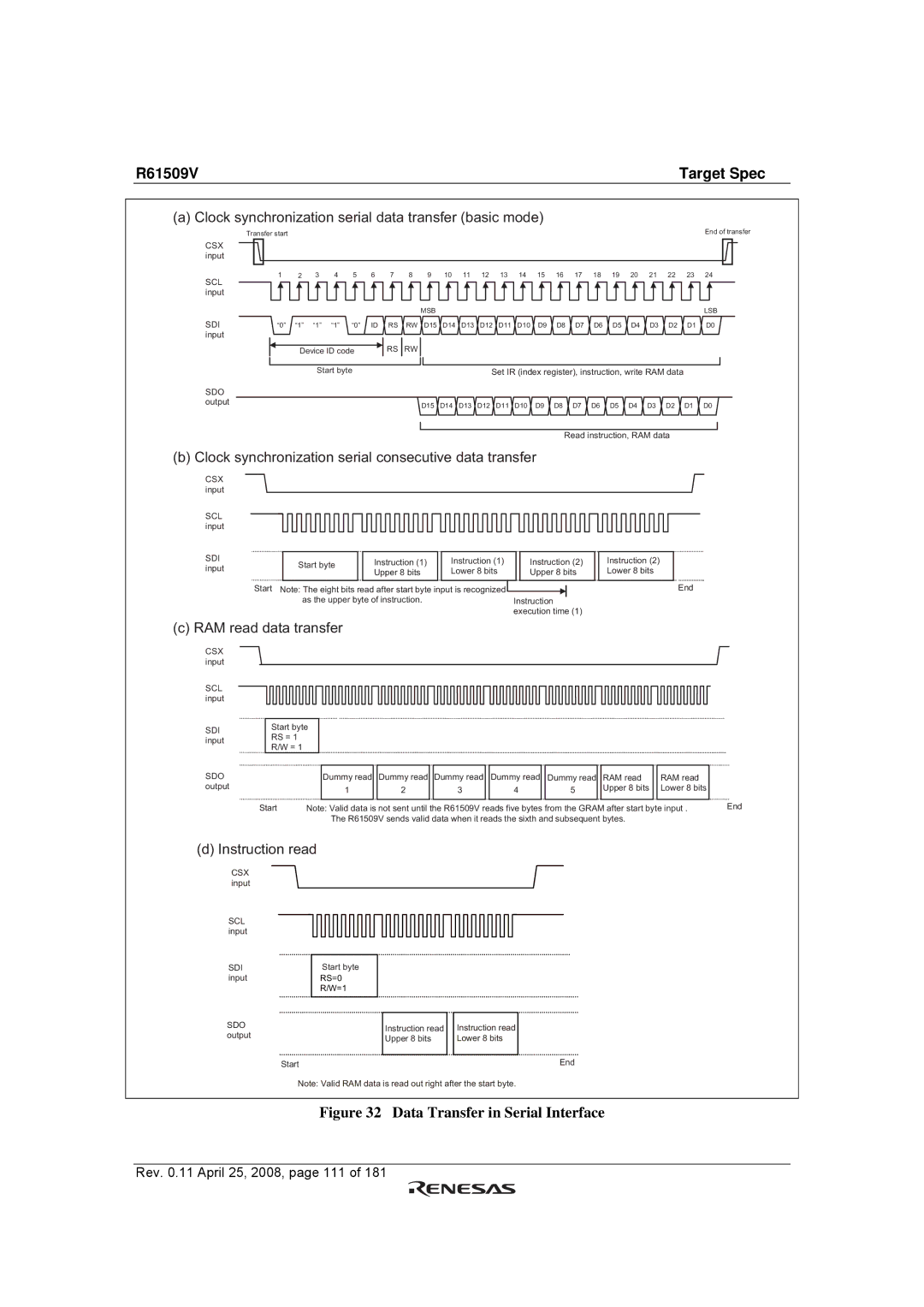 Renesas R61509V manual Data Transfer in Serial Interface 