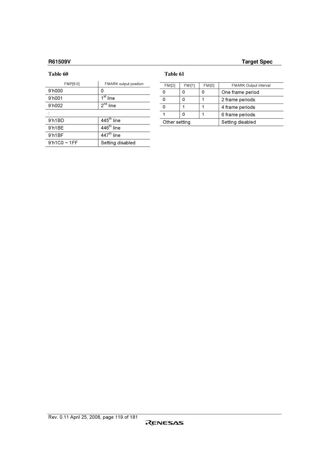 Renesas R61509V manual One frame period 