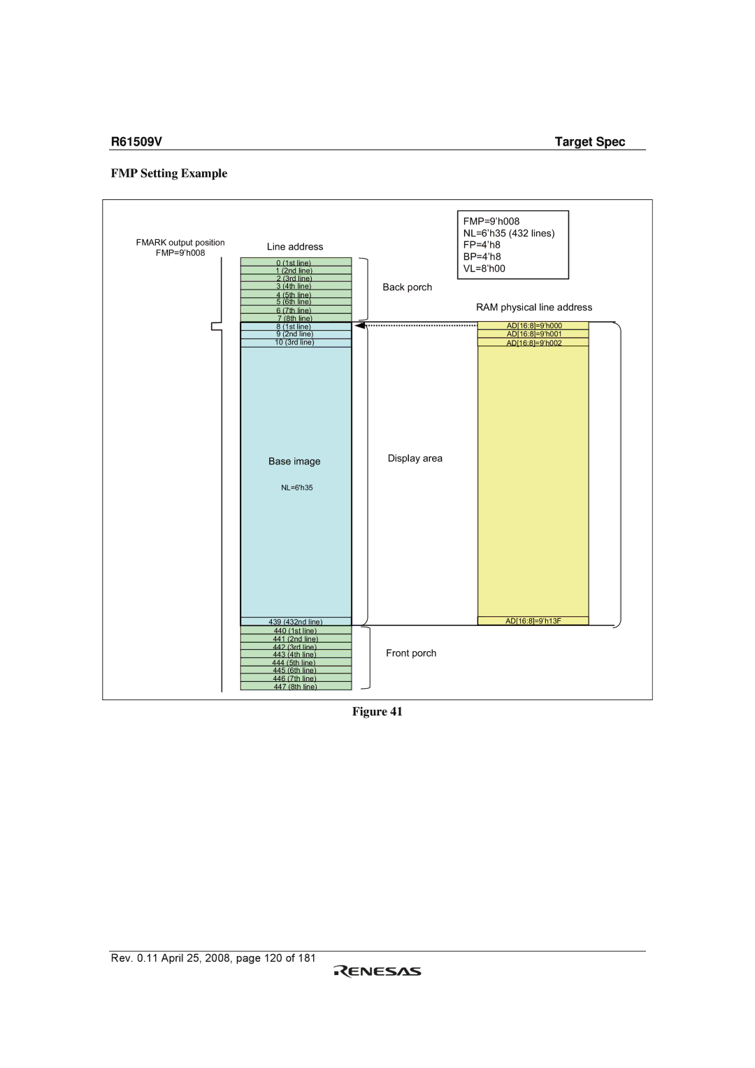 Renesas R61509V manual FMP Setting Example, RAM physical line address 