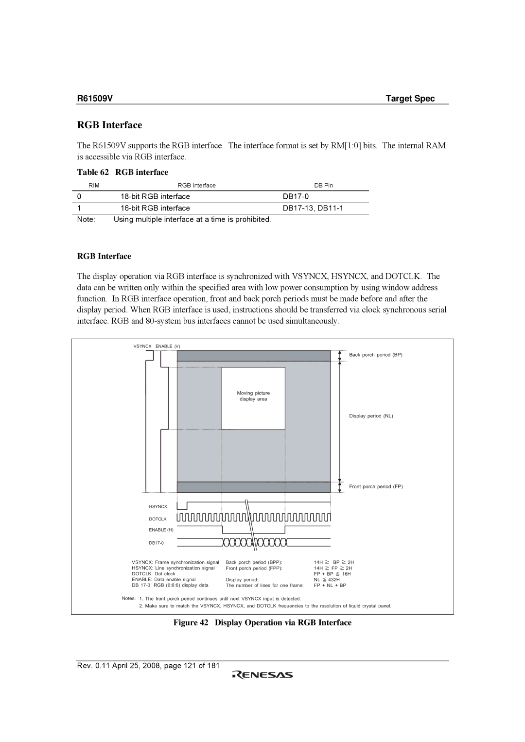 Renesas R61509V manual RGB Interface, RGB interface 