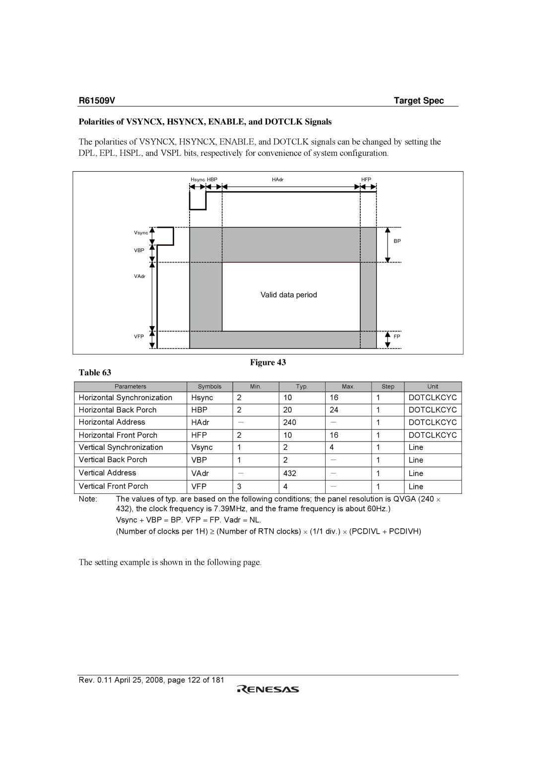 Renesas R61509V manual Polarities of VSYNCX, HSYNCX, ENABLE, and Dotclk Signals 