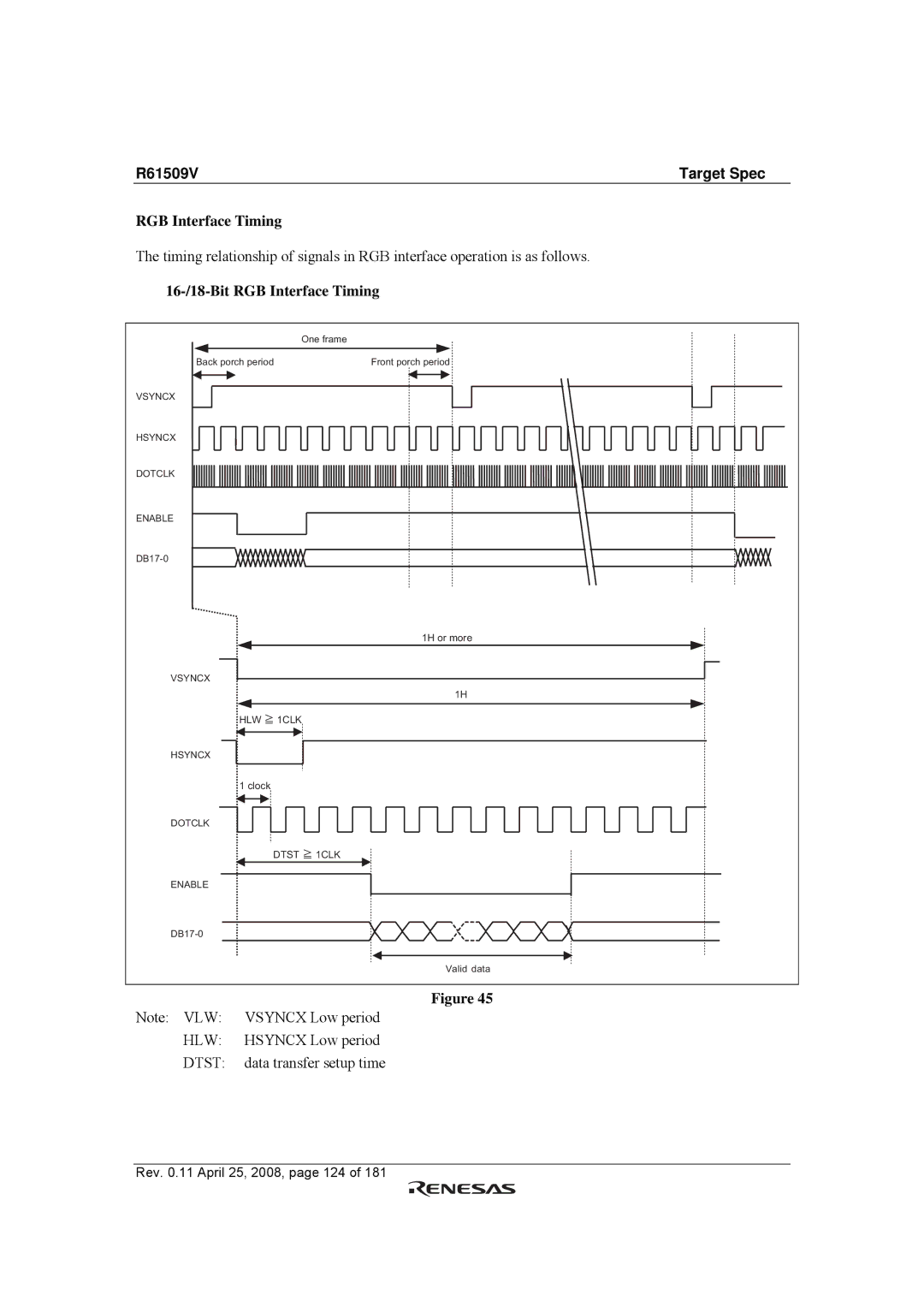 Renesas R61509V manual 16-/18-Bit RGB Interface Timing 