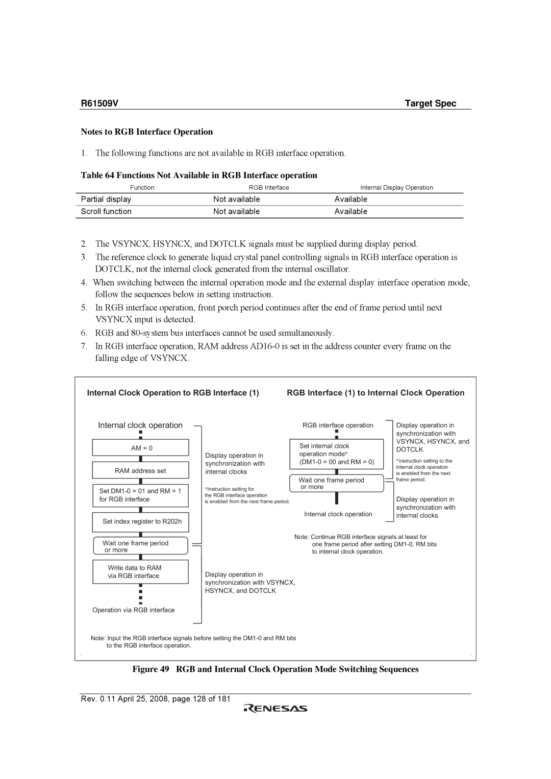 Renesas R61509V manual Functions Not Available in RGB Interface operation 