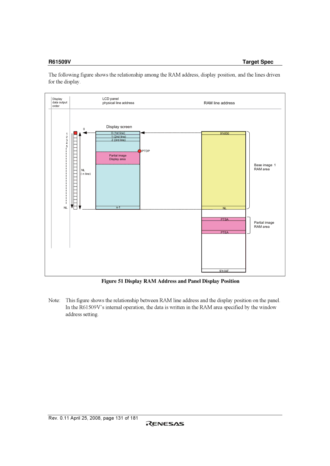 Renesas R61509V manual Display RAM Address and Panel Display Position 