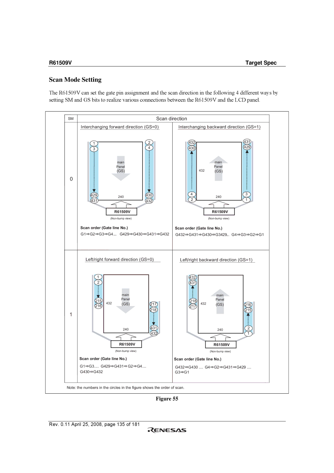Renesas R61509V manual Scan Mode Setting, Scan direction 
