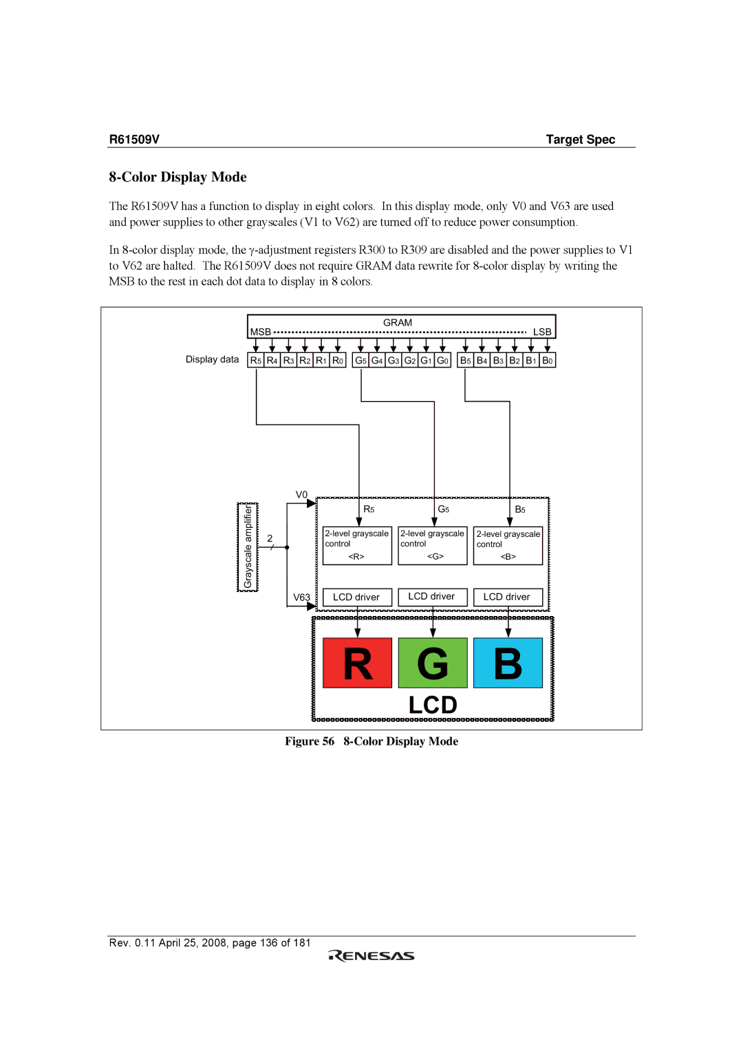 Renesas R61509V manual Color Display Mode 