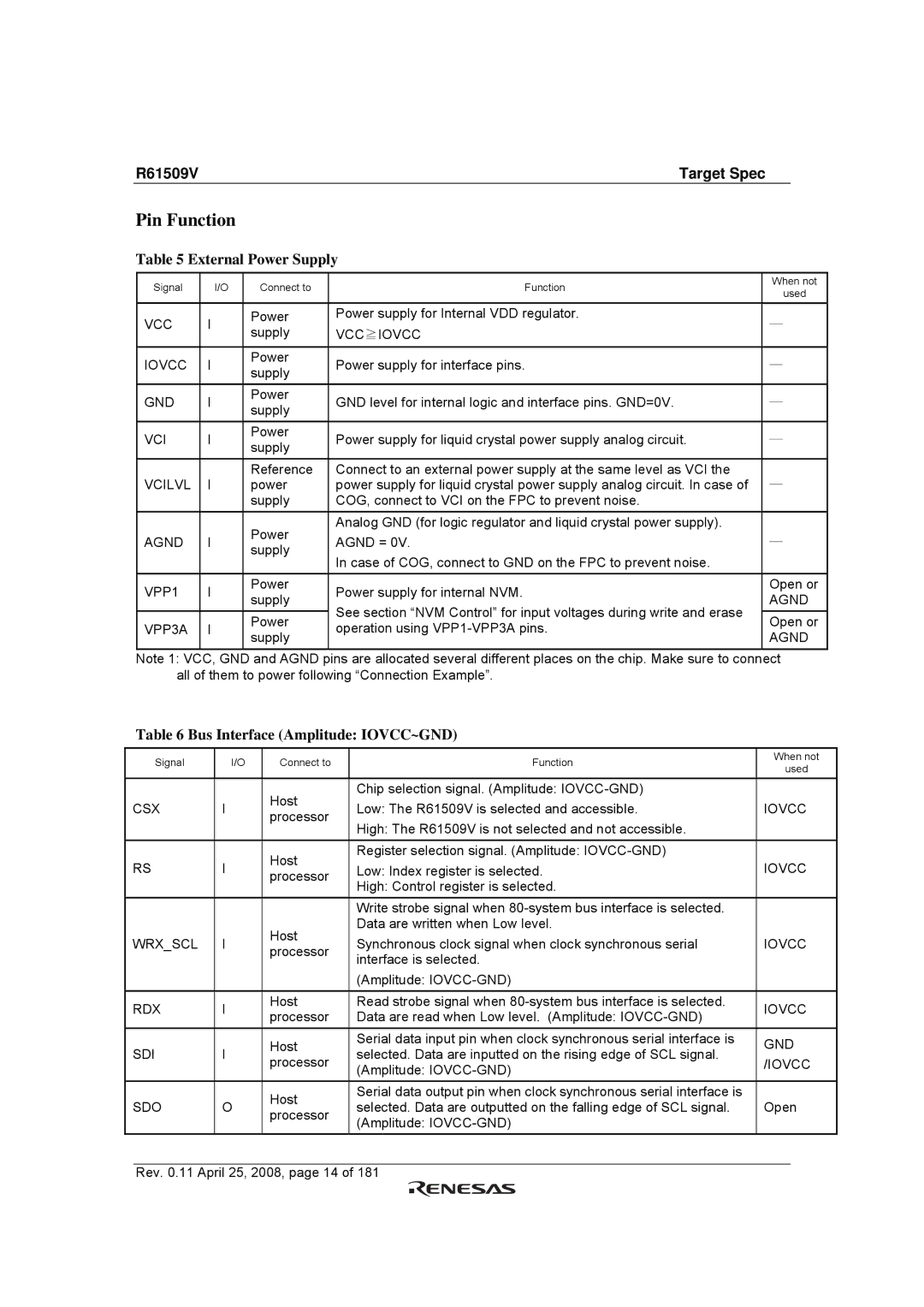 Renesas R61509V manual Pin Function, External Power Supply, Bus Interface Amplitude IOVCC~GND 