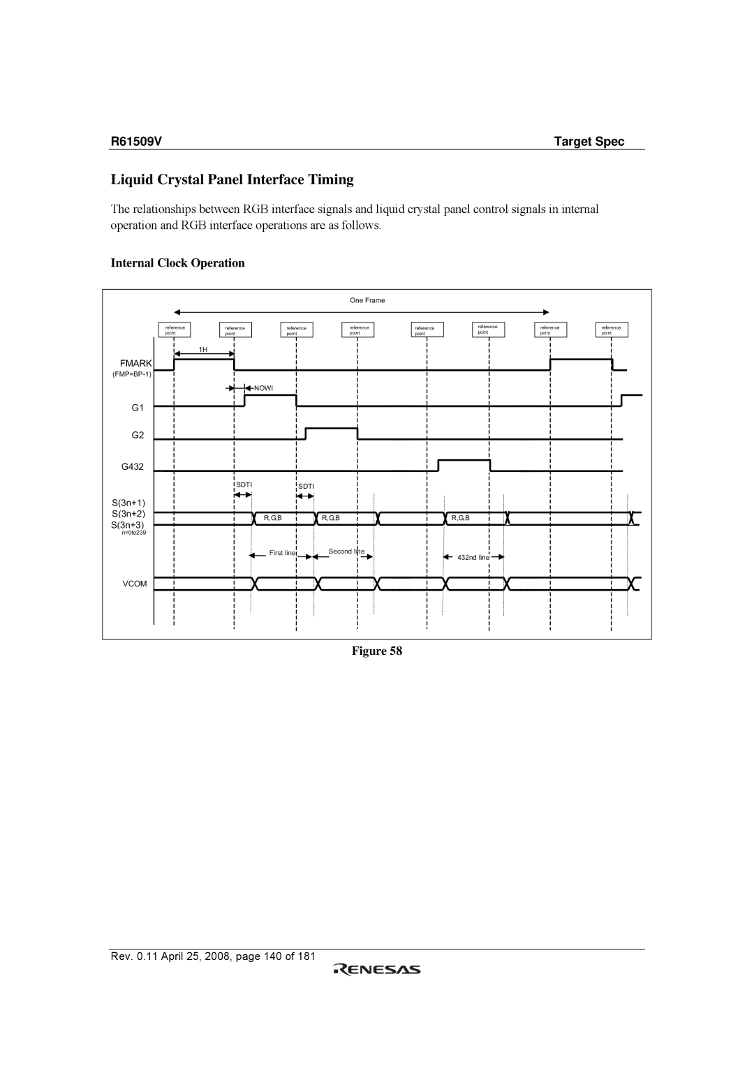 Renesas R61509V manual Liquid Crystal Panel Interface Timing, Internal Clock Operation 