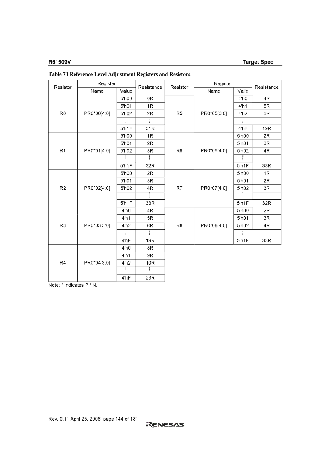 Renesas R61509V manual Reference Level Adjustment Registers and Resistors 