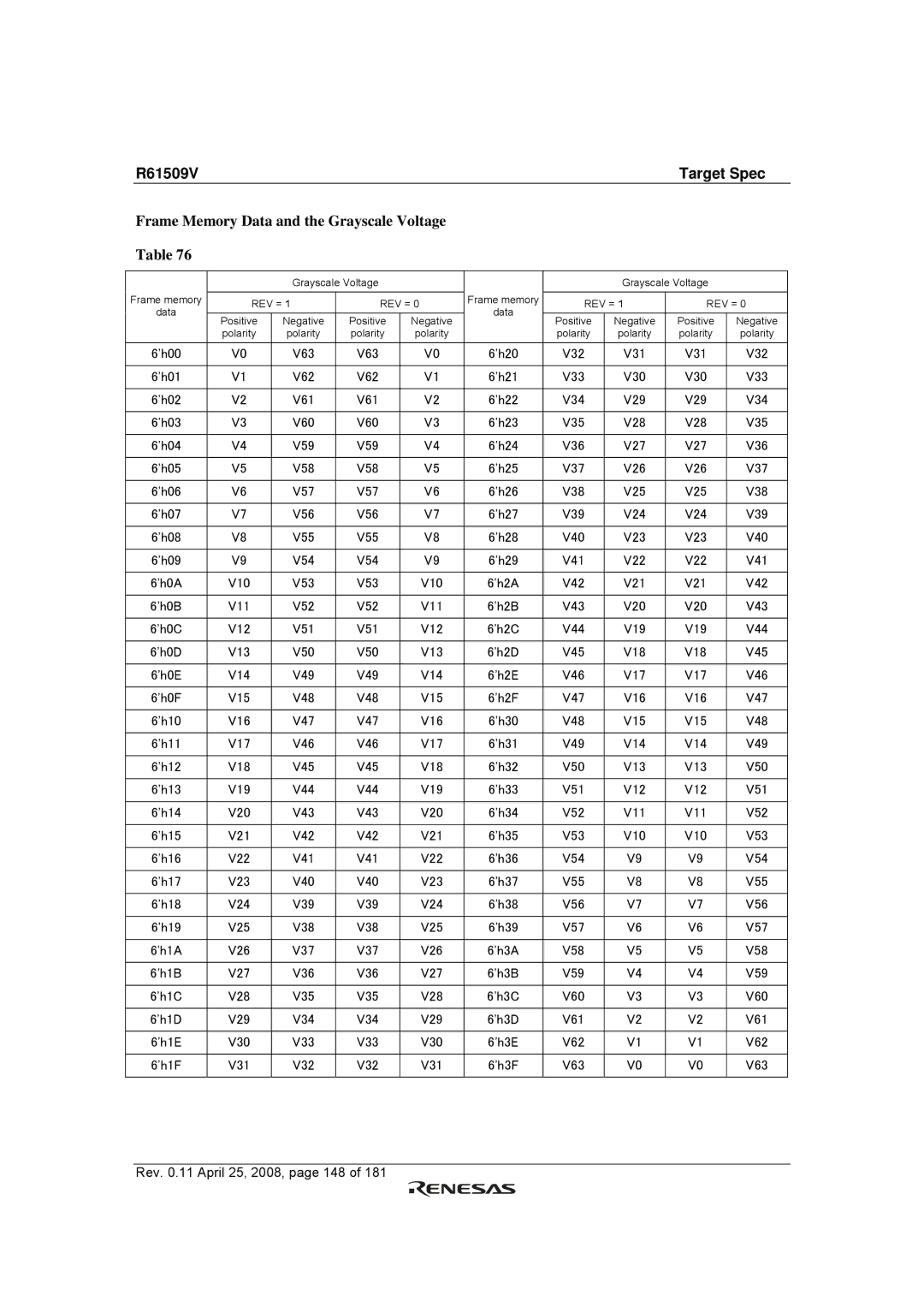 Renesas R61509V manual Frame Memory Data and the Grayscale Voltage 