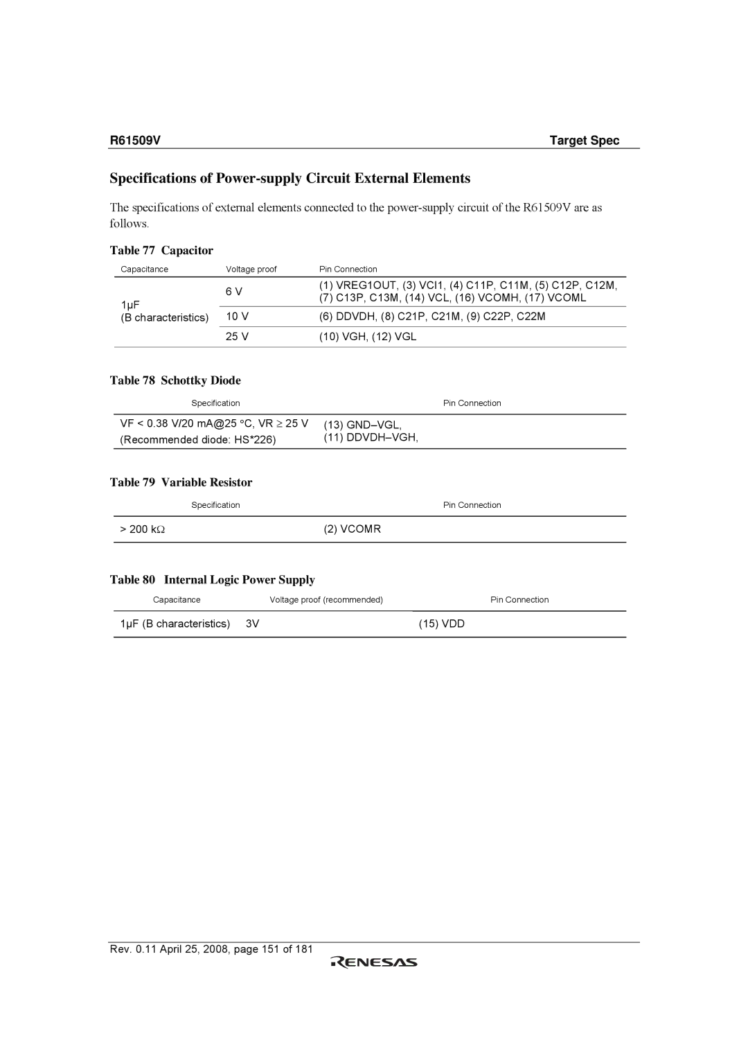 Renesas R61509V Specifications of Power-supply Circuit External Elements, Capacitor, Schottky Diode, Variable Resistor 