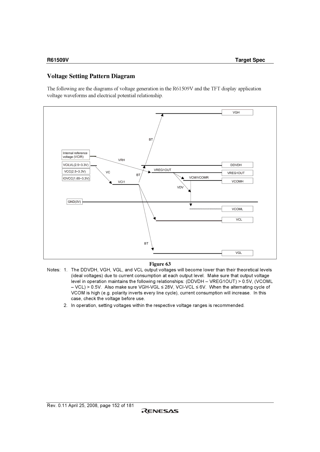 Renesas R61509V manual Voltage Setting Pattern Diagram 