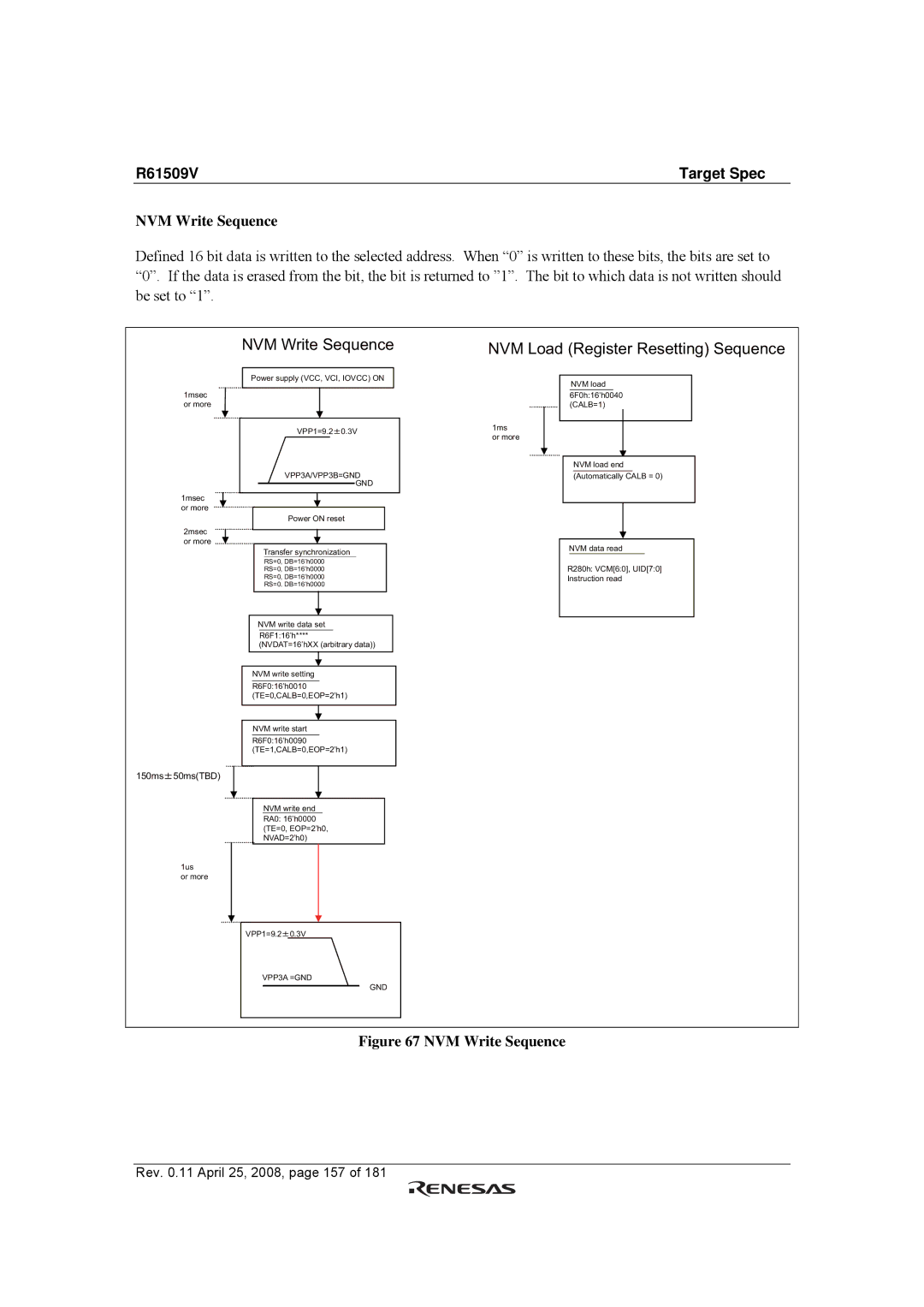 Renesas R61509V manual NVM Write Sequence 