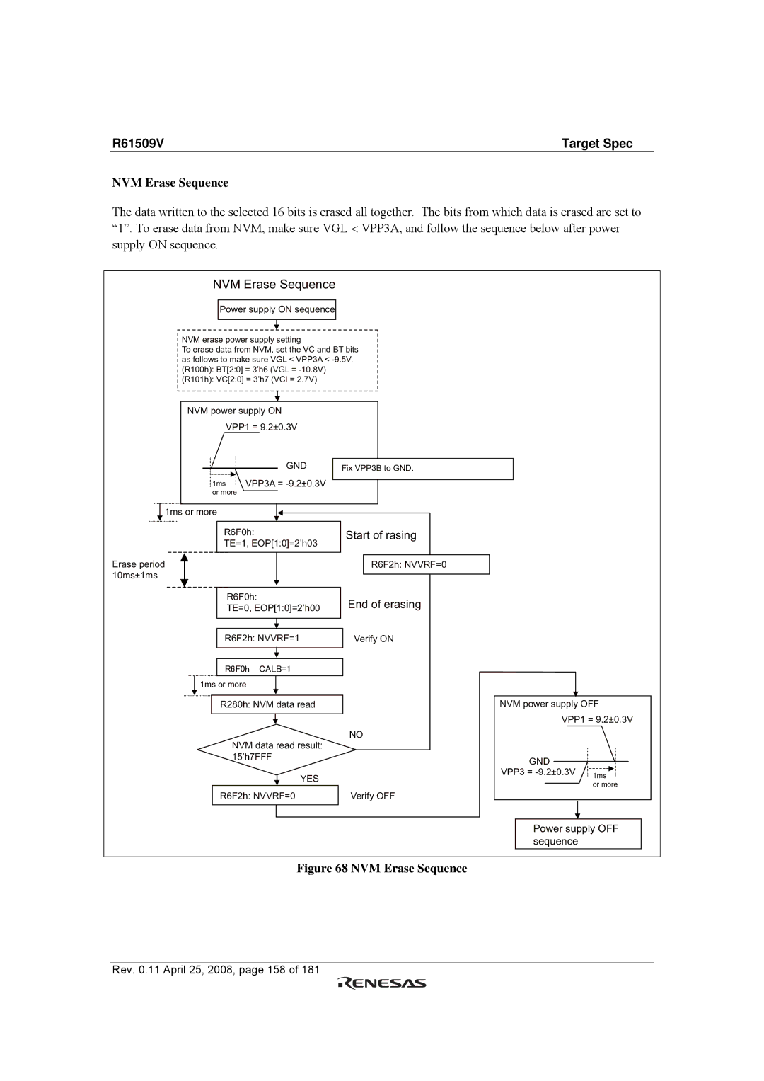 Renesas R61509V manual NVM Erase Sequence 