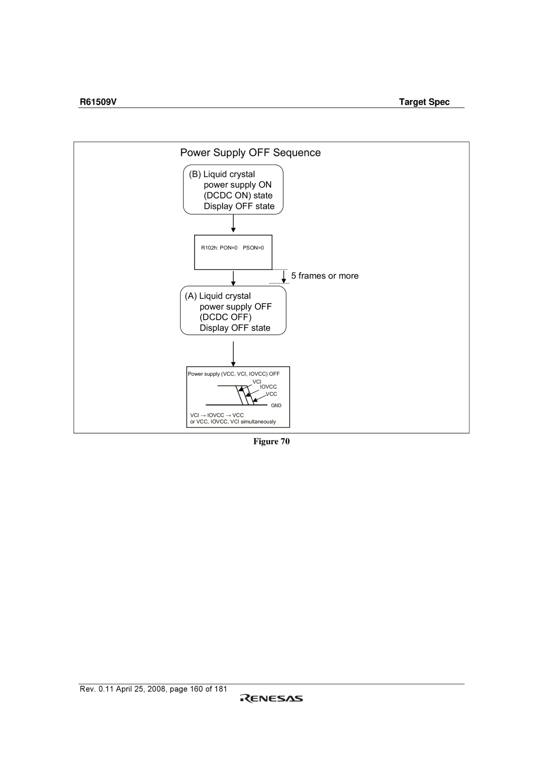 Renesas R61509V manual Power Supply OFF Sequence 