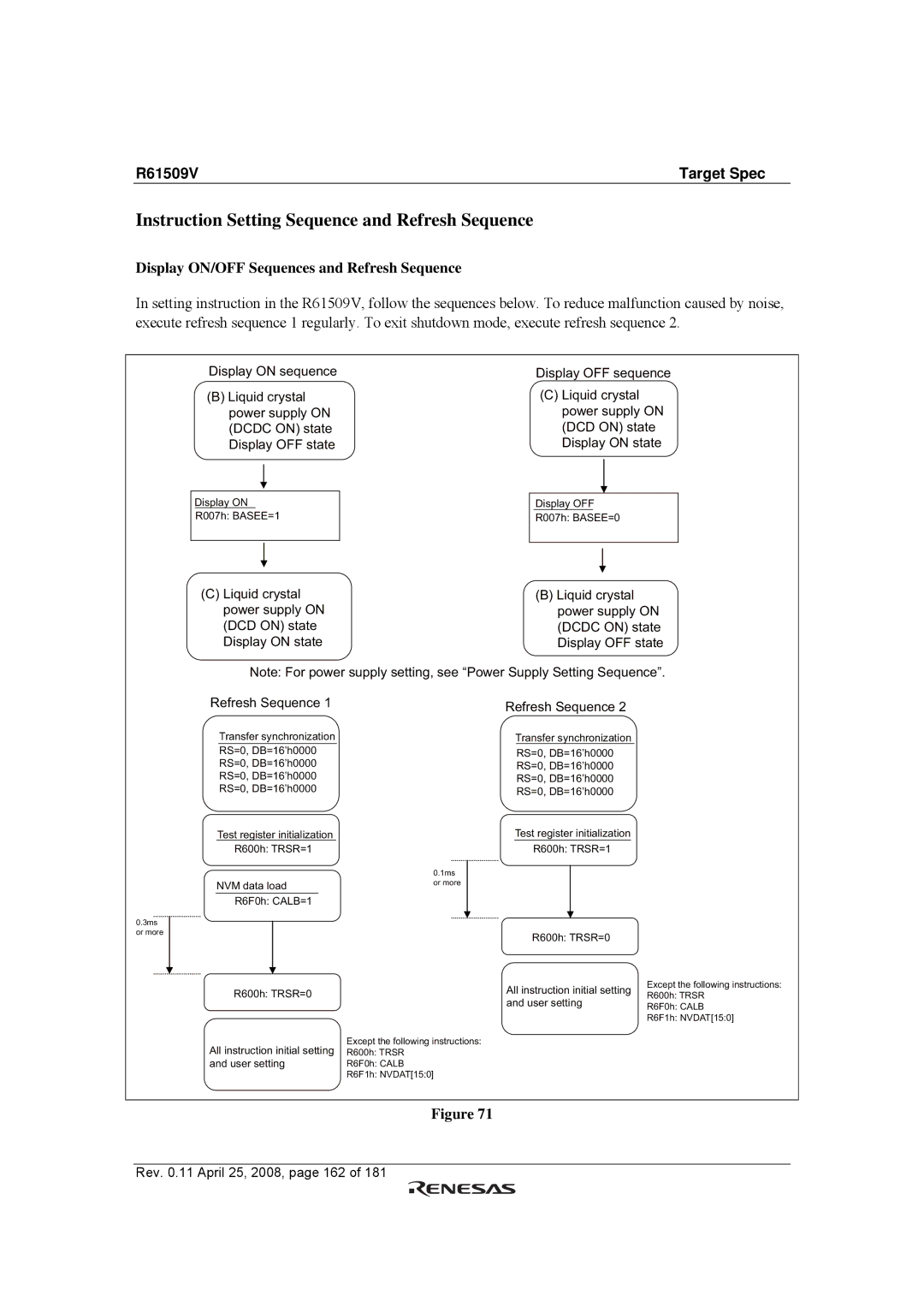 Renesas R61509V manual Instruction Setting Sequence and Refresh Sequence, Display ON/OFF Sequences and Refresh Sequence 