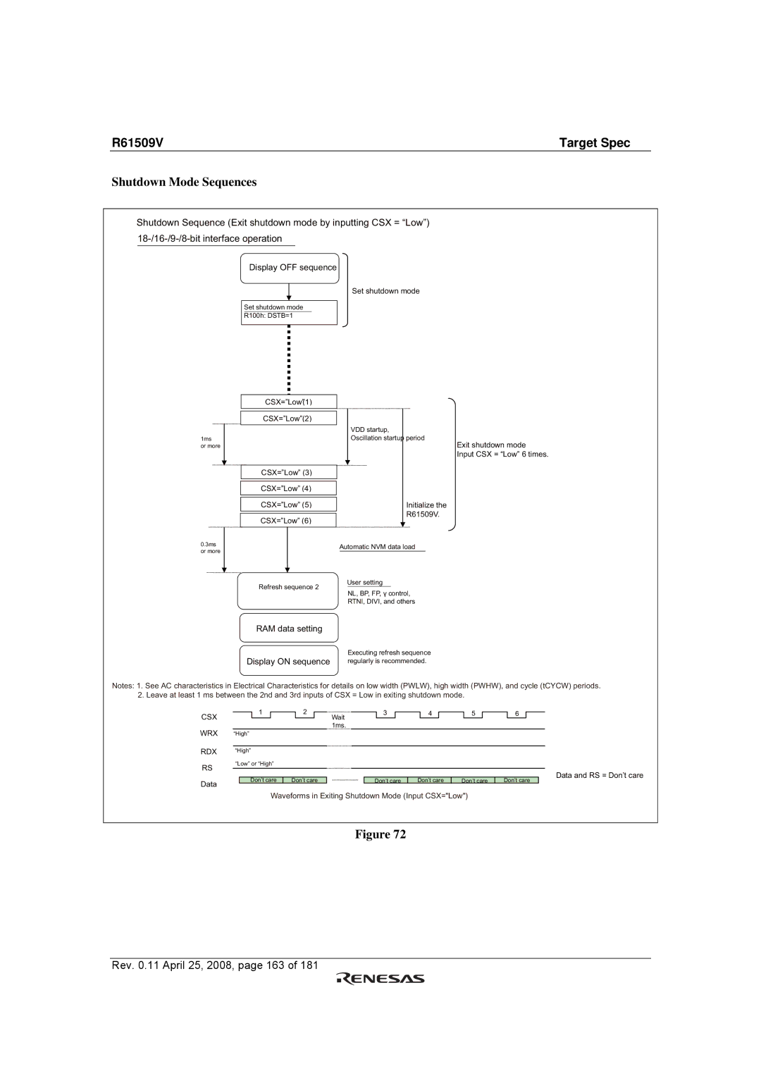 Renesas R61509V manual Shutdown Mode Sequences 