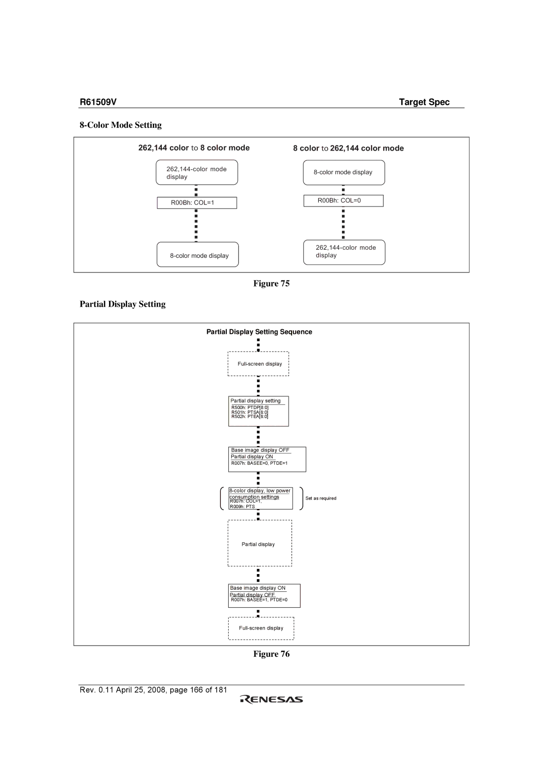 Renesas R61509V manual Color Mode Setting, Partial Display Setting 