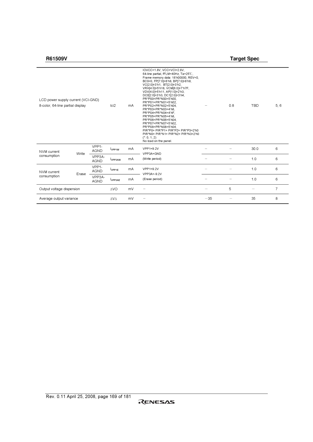 Renesas R61509V manual Rev .11 April 25, 2008, page 169 