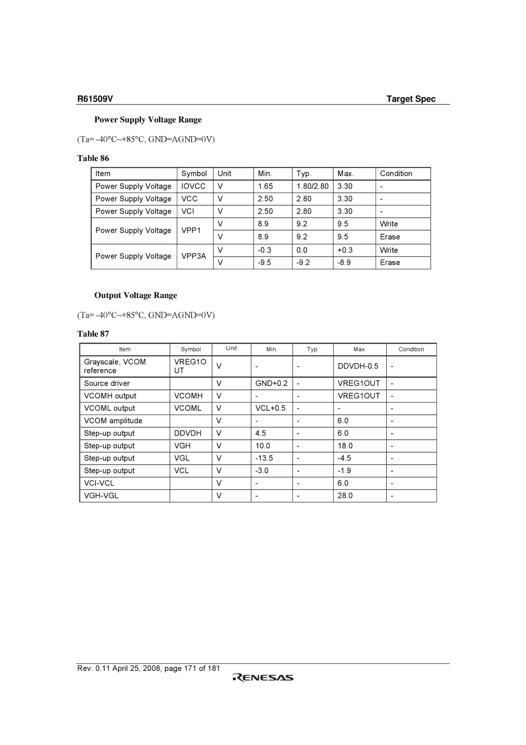 Renesas R61509V manual Power Supply Voltage Range, Output Voltage Range, Vcomh VREG1OUT, Vcl Vci-Vcl Vgh-Vgl 