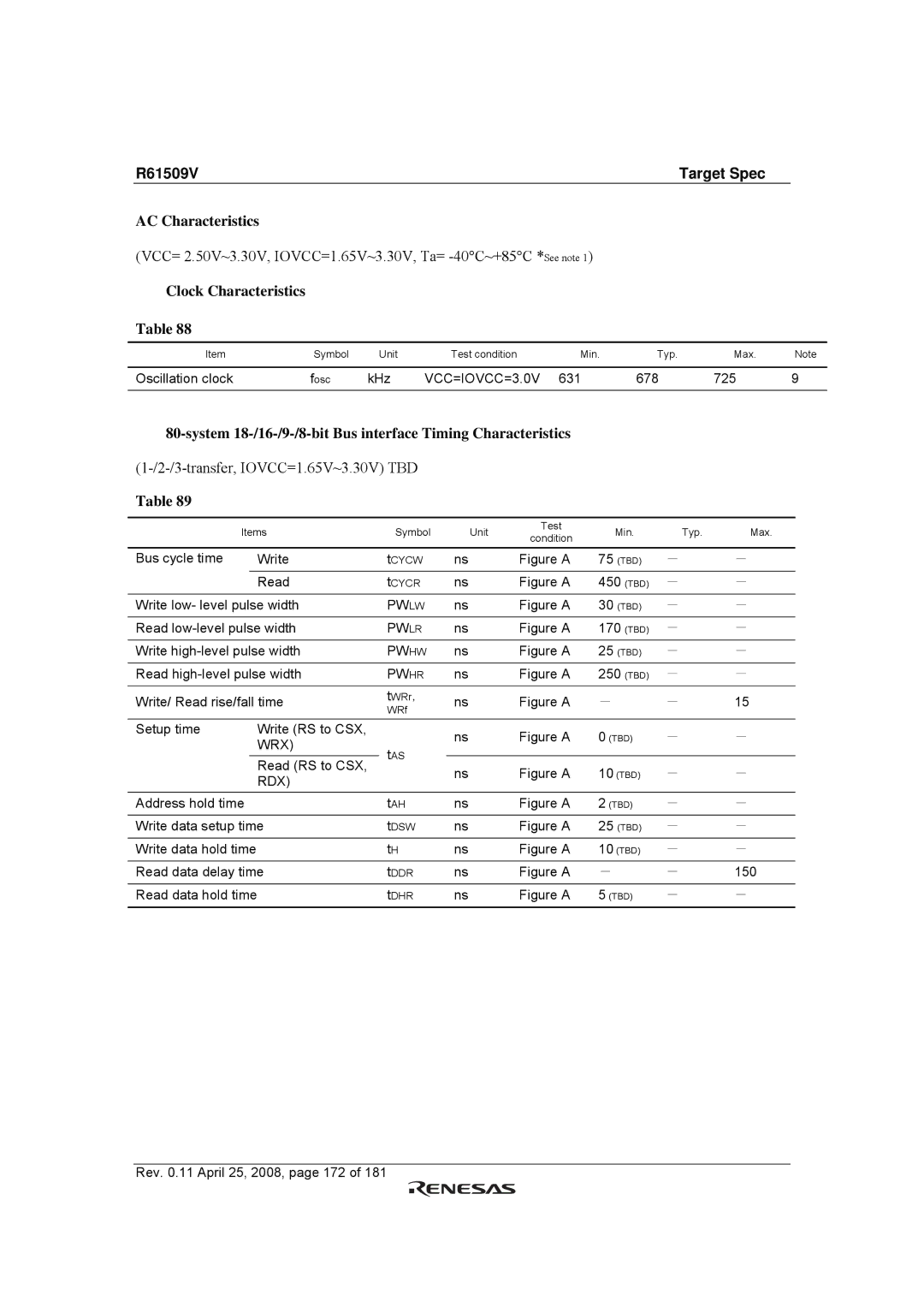 Renesas R61509V manual AC Characteristics, Clock Characteristics 