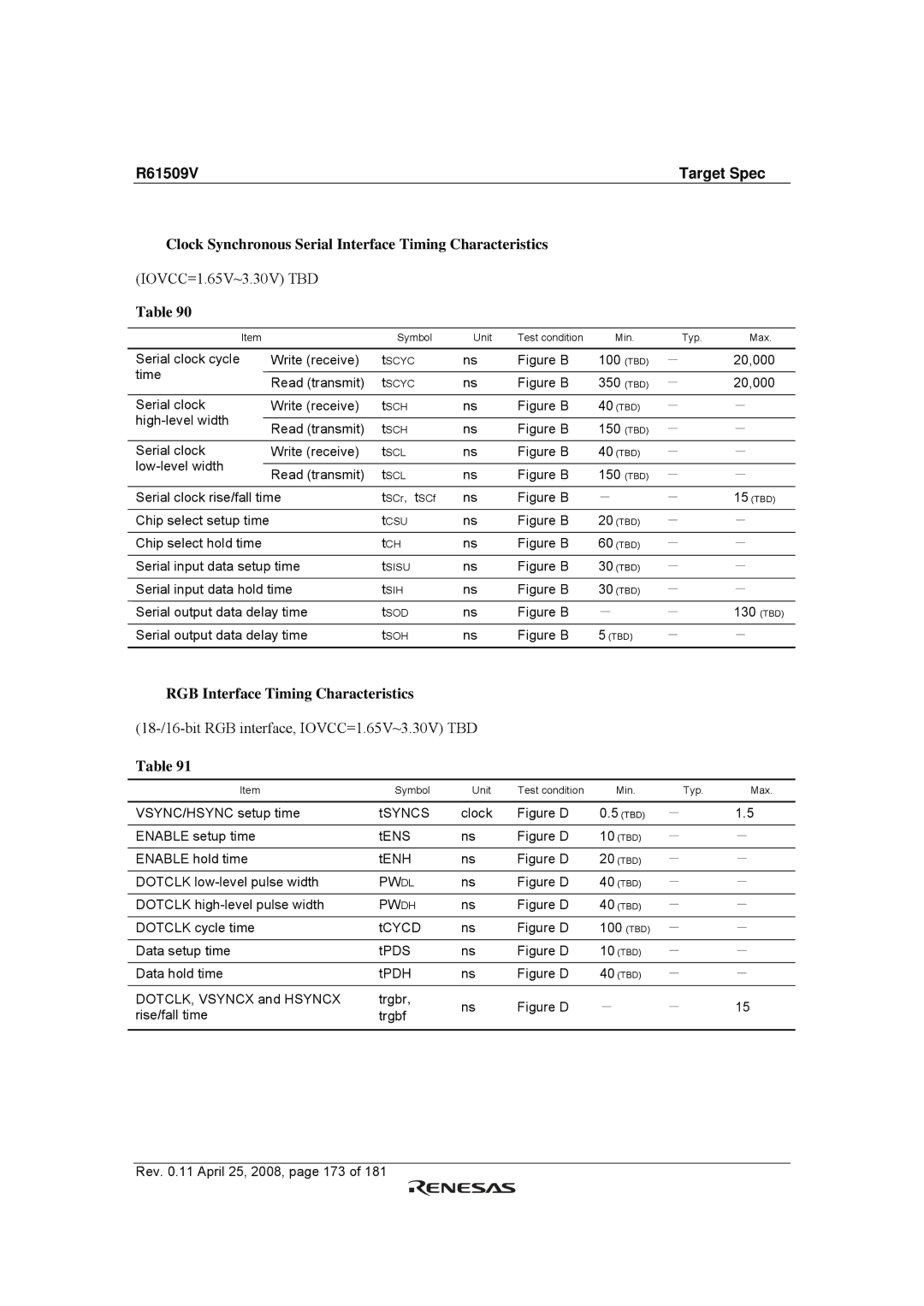 Renesas R61509V Clock Synchronous Serial Interface Timing Characteristics, RGB Interface Timing Characteristics, Pwdl 