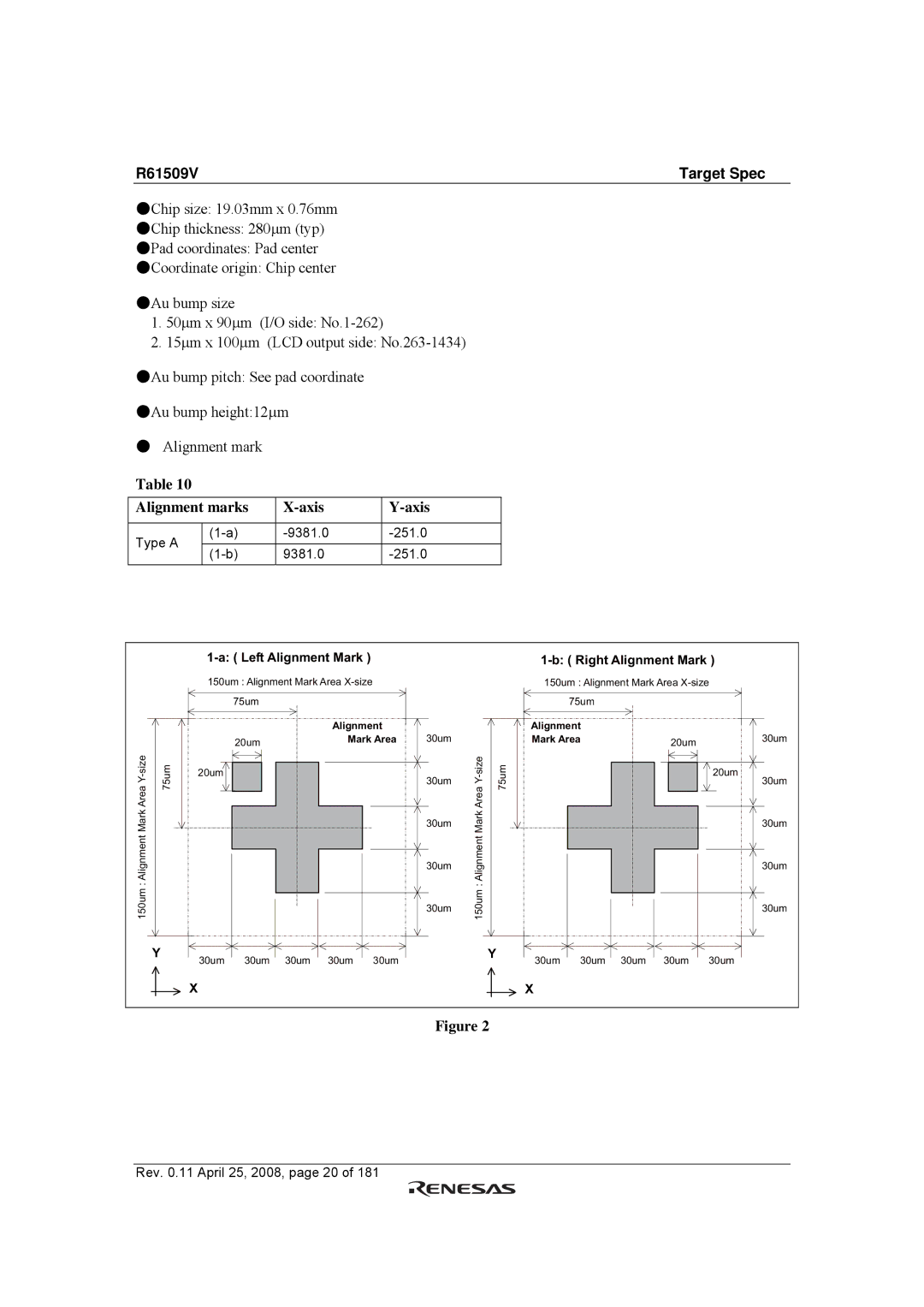 Renesas R61509V manual Alignment marks Axis, Type a 9381.0 251.0 