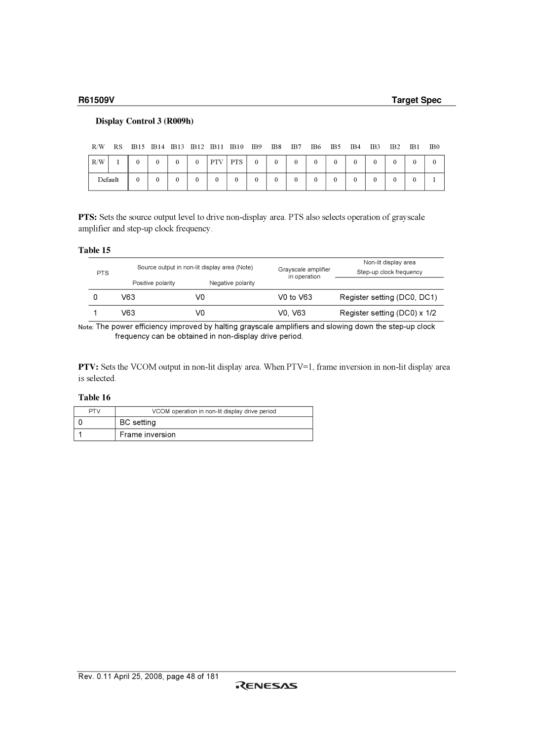 Renesas R61509V manual Display Control 3 R009h 