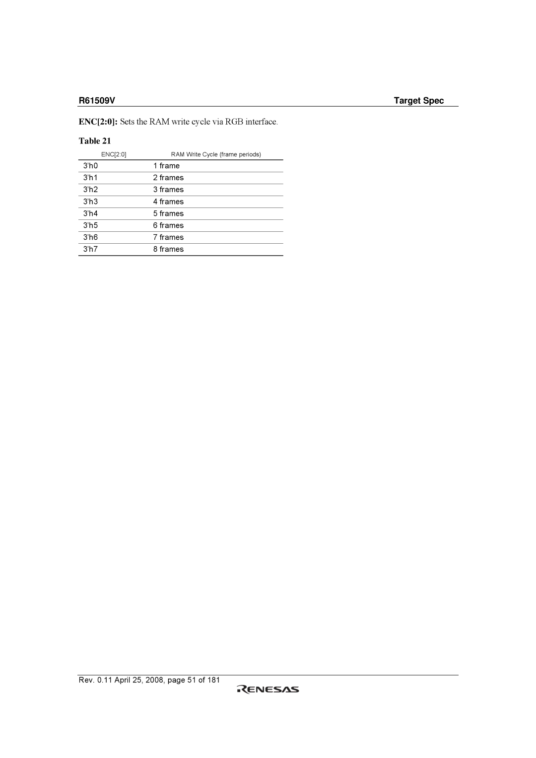 Renesas R61509V manual ENC20 Sets the RAM write cycle via RGB interface 