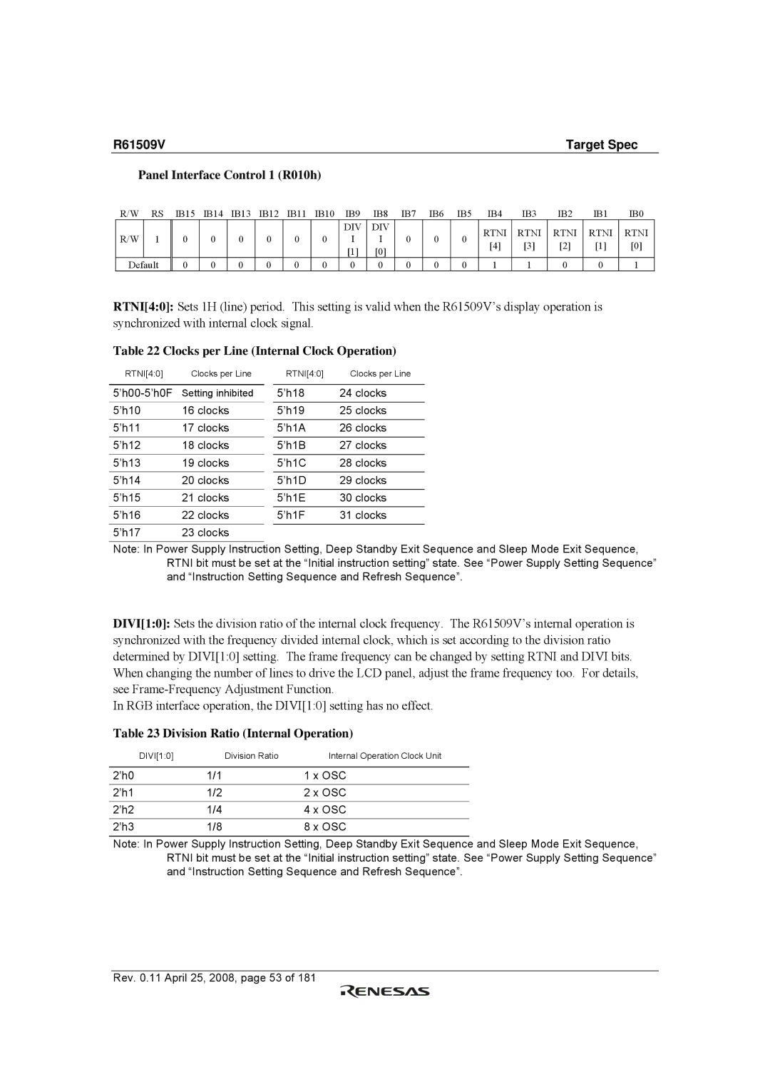 Renesas R61509V manual Panel Interface Control 1 R010h, Clocks per Line Internal Clock Operation 