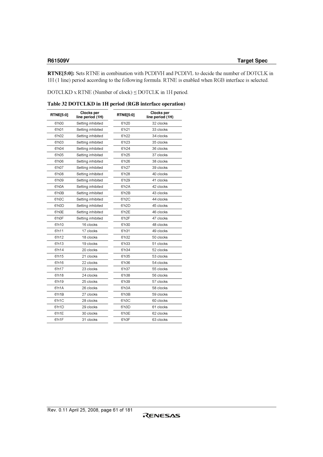 Renesas R61509V manual Dotclkd in 1H period RGB interface operation, RTNE50 