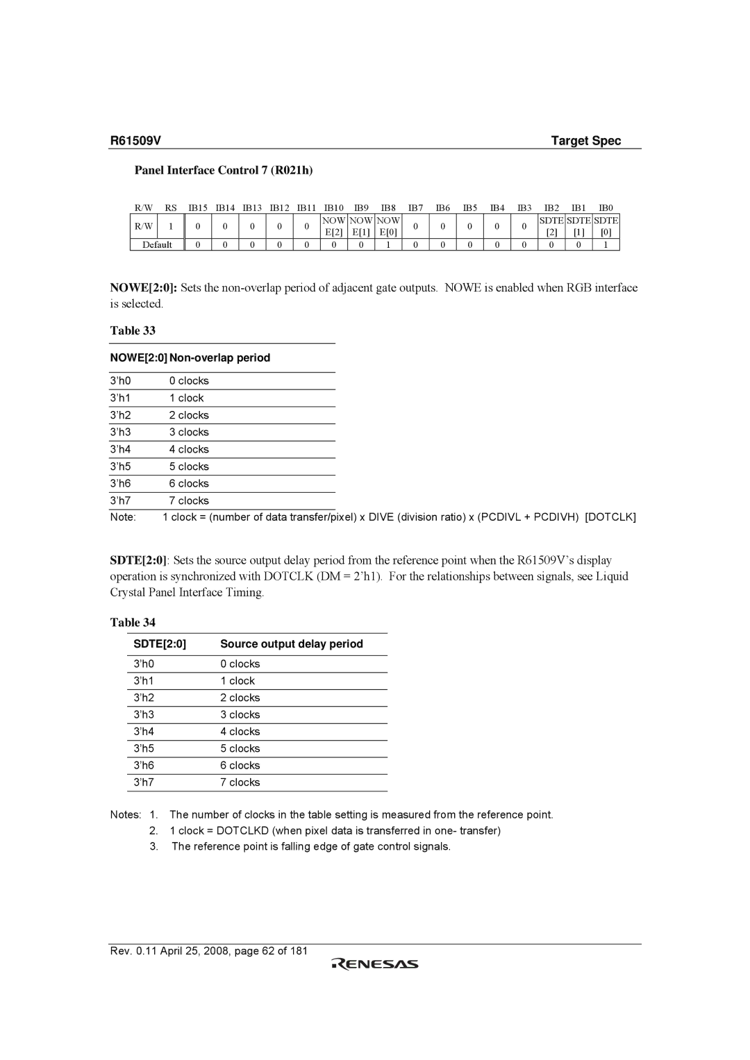 Renesas R61509V manual Panel Interface Control 7 R021h, NOWE20 Non-overlap period 