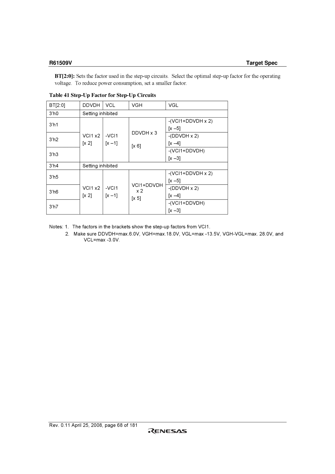 Renesas R61509V manual Step-Up Factor for Step-Up Circuits, Ddvdh VCL VGH VGL, VCI1+DDVDH 