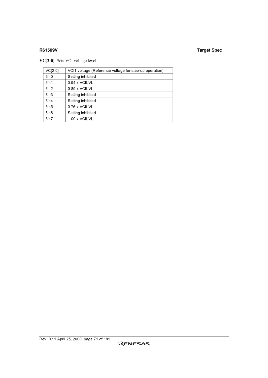 Renesas R61509V manual VC20 Sets VCI voltage level 