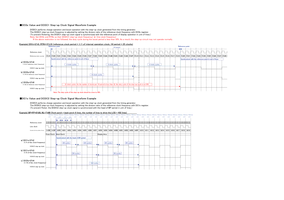 Renesas R61509V manual DC0ｘ Value and DCDC1 Step-up Clock Signal Waveform Example 