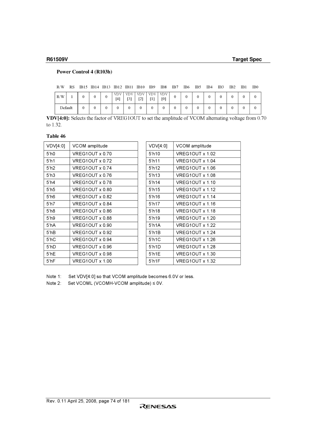 Renesas R61509V manual Power Control 4 R103h 