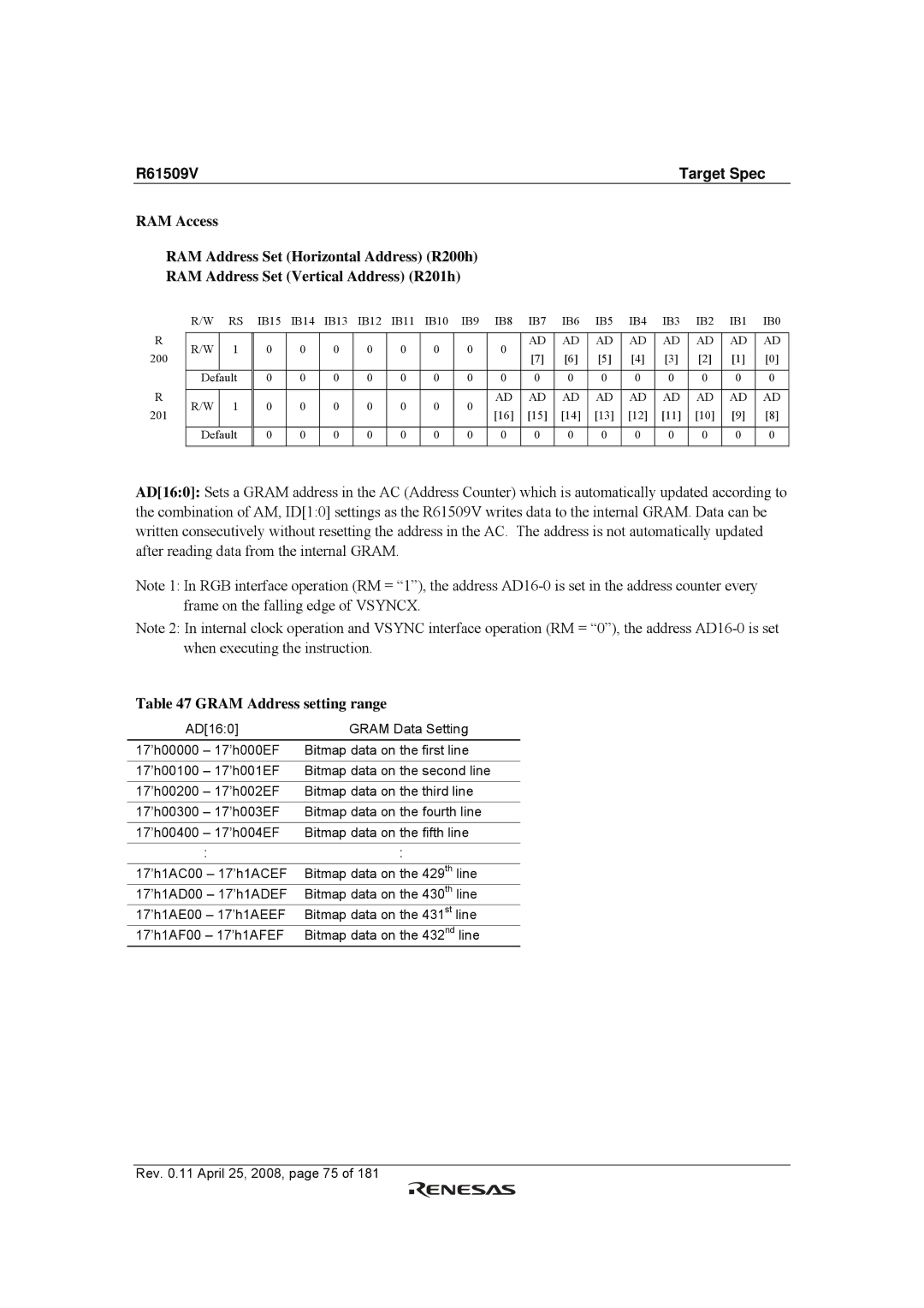 Renesas R61509V manual Gram Address setting range 