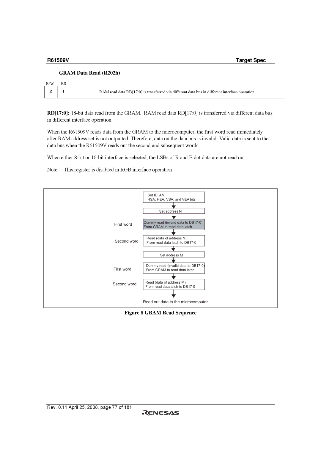 Renesas R61509V manual Gram Data Read R202h, Gram Read Sequence 