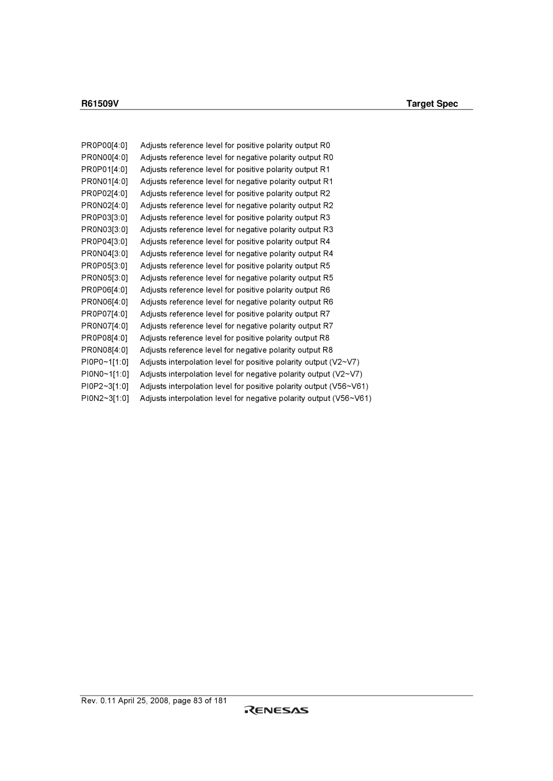 Renesas manual R61509V Target Spec 