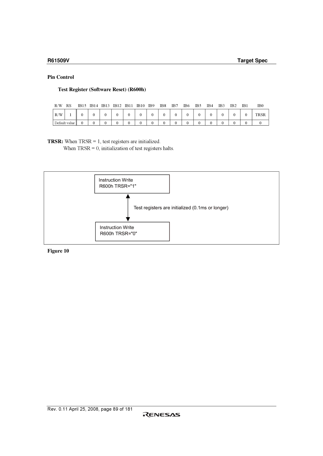 Renesas R61509V manual Pin Control Test Register Software Reset R600h 