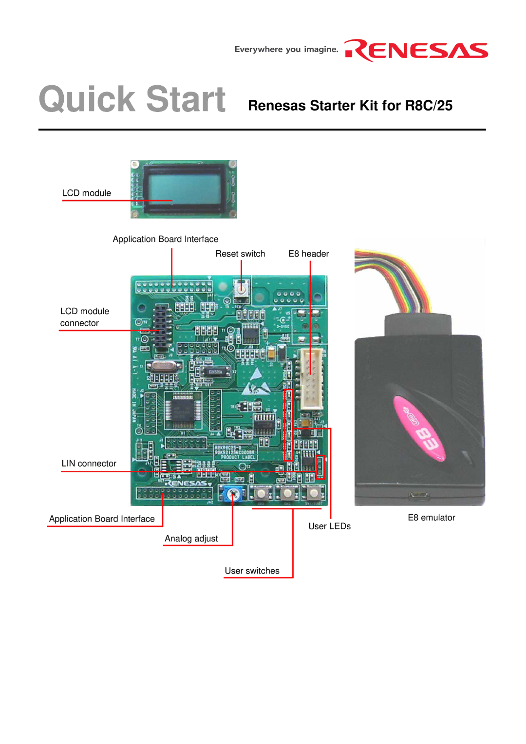 Renesas quick start Quick Start Renesas Starter Kit for R8C/25 