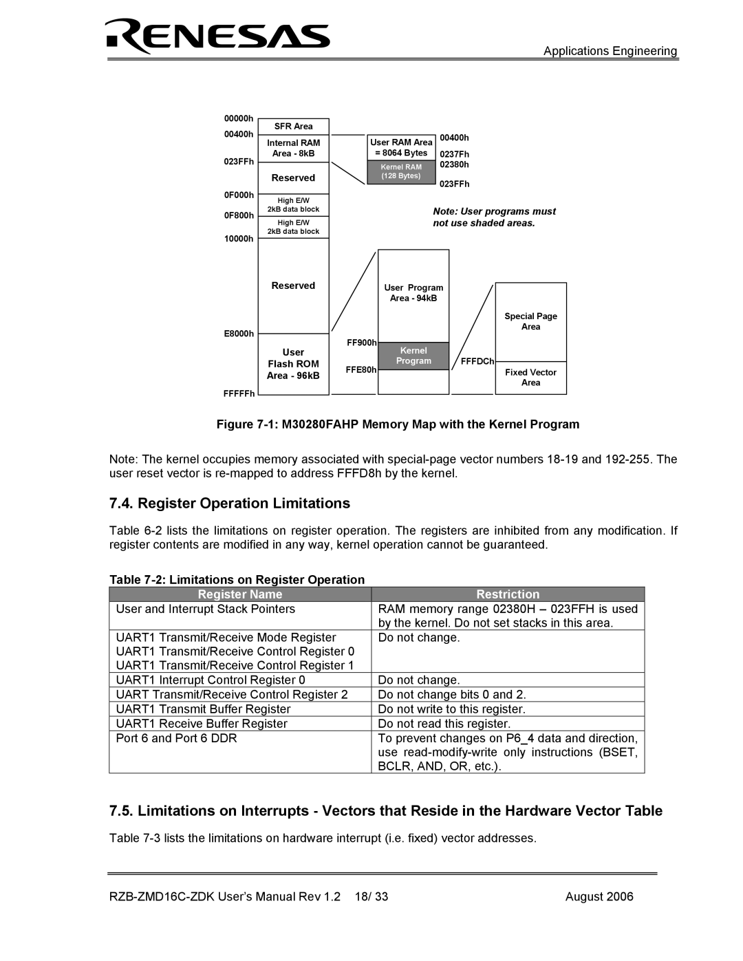 Renesas RZB-ZMD16C-ZDK Register Operation Limitations, Limitations on Register Operation, Register Name Restriction 