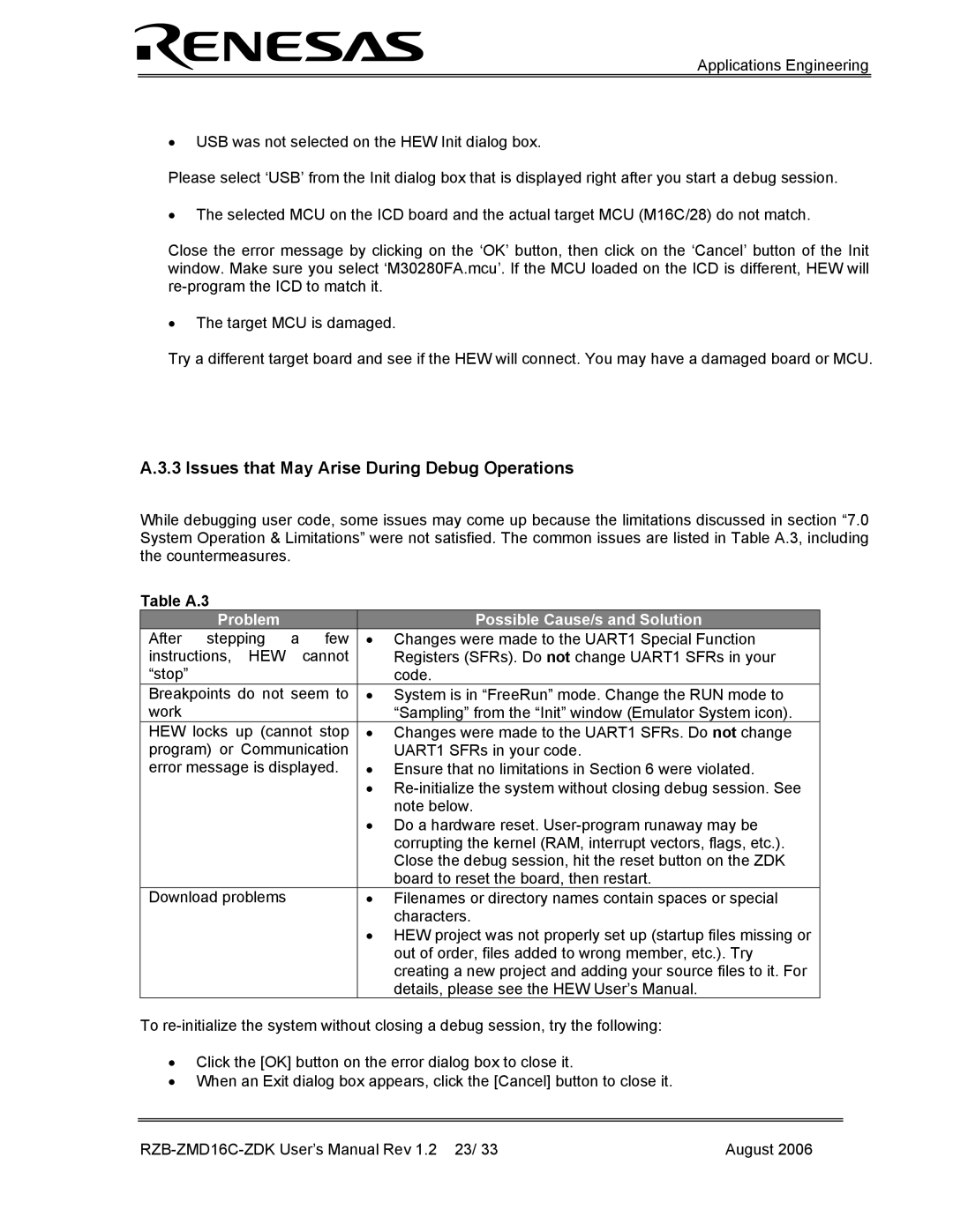 Renesas RZB-ZMD16C-ZDK Issues that May Arise During Debug Operations, Table A.3, Problem Possible Cause/s and Solution 