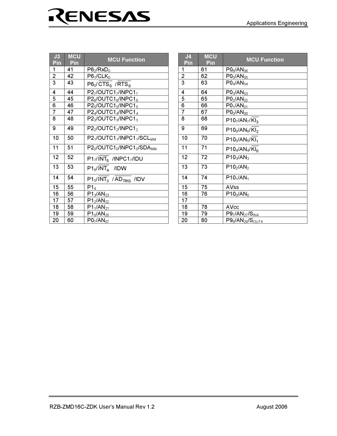 Renesas RZB-ZMD16C-ZDK user manual MCU Function 