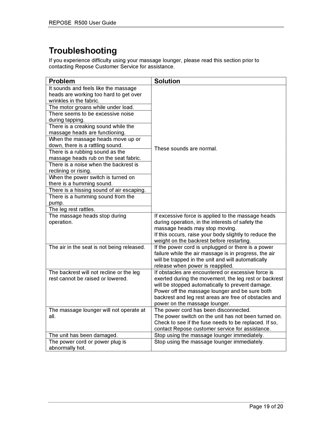 Repose R500 manual Troubleshooting, Problem, Solution 