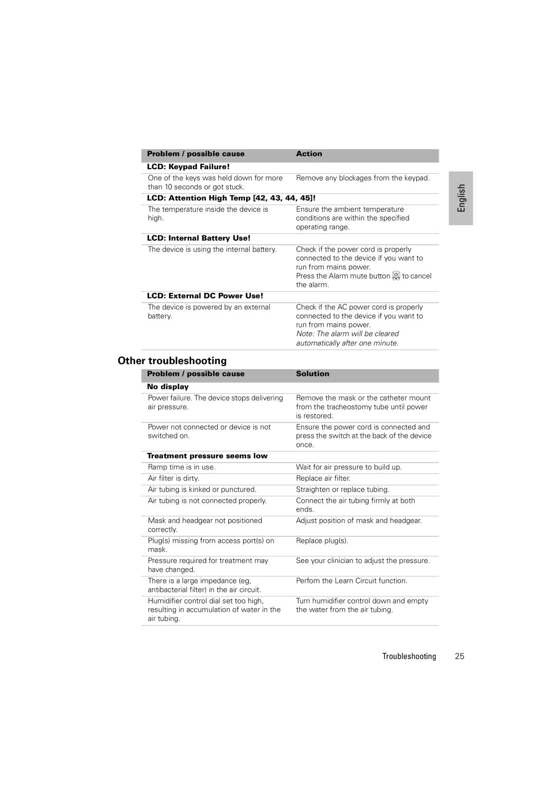 ResMed 100 manual Other troubleshooting 