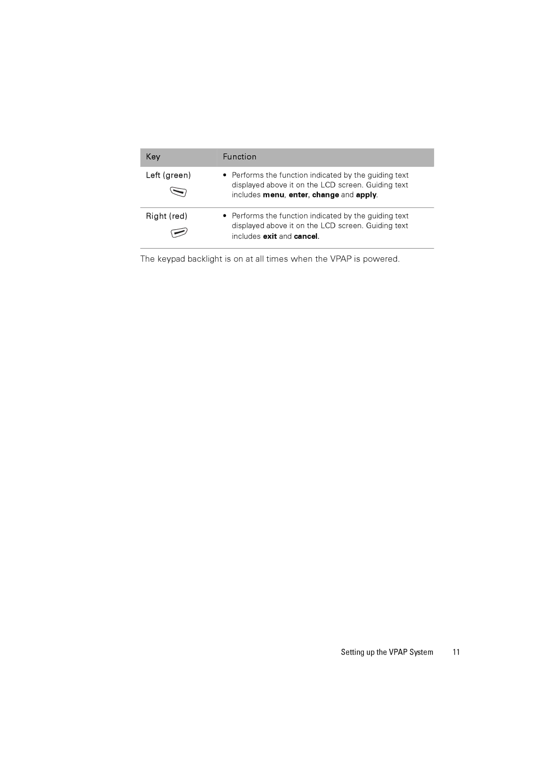 ResMed 248127 user manual Key Function Left green, Right red 